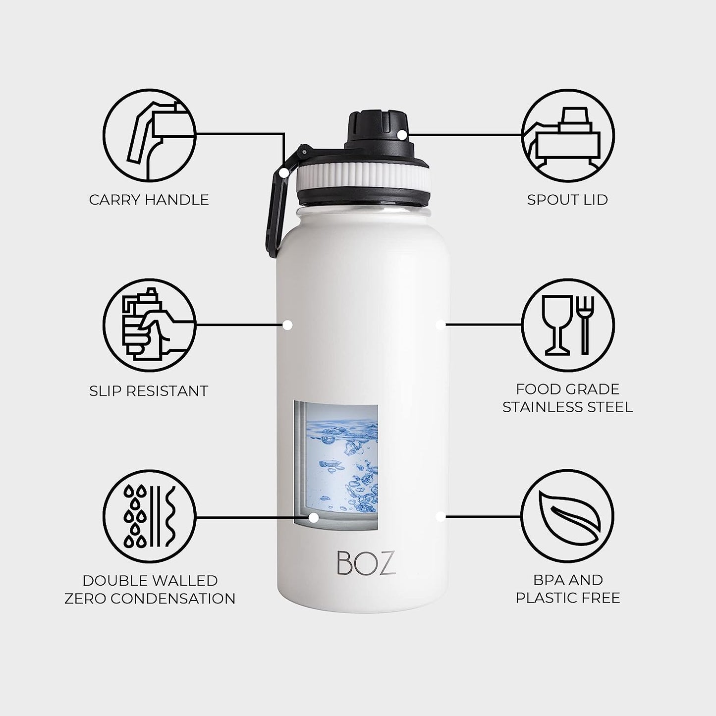 2 pack blue and white slip resistant water bottle