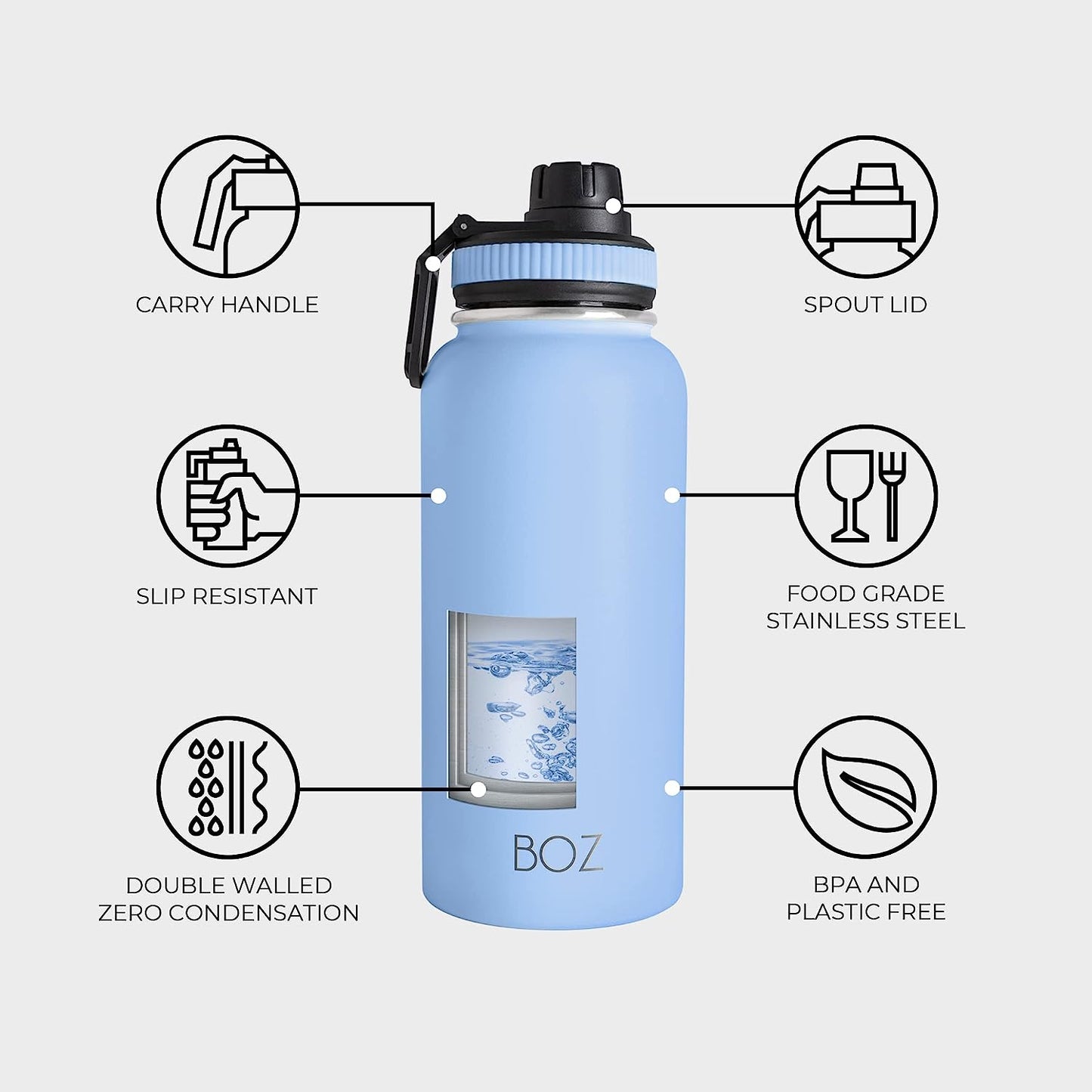 light blue double walled water bottle